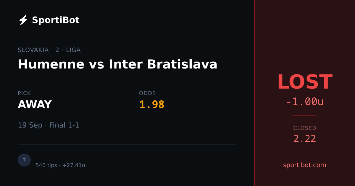 LOST: Humenne vs Inter Bratislava - AWAY @ 1.98