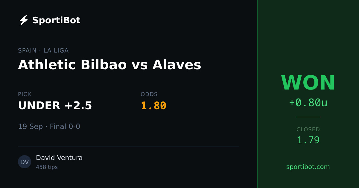 WON: Athletic Bilbao vs Alaves - UNDER +2.5 @ 1.80