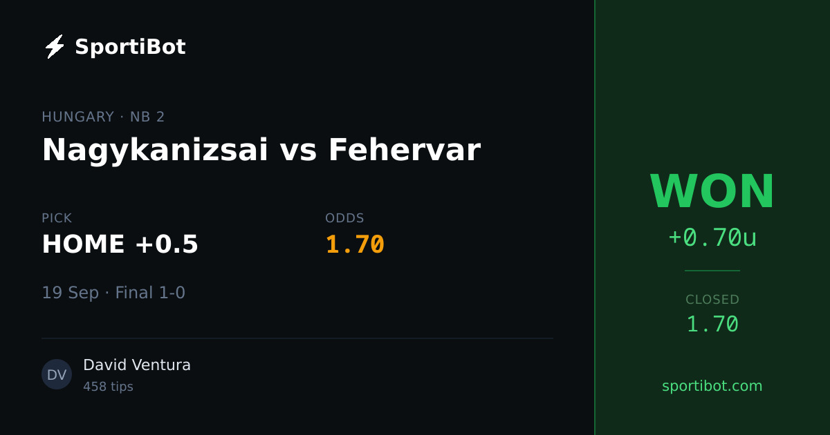 WON: Nagykanizsai vs Fehervar - HOME +0.5 @ 1.70