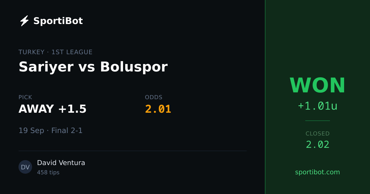 WON: Sariyer vs Boluspor - AWAY +1.5 @ 2.01