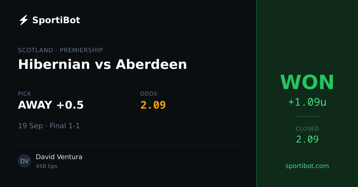 WON: Hibernian vs Aberdeen - AWAY +0.5 @ 2.09