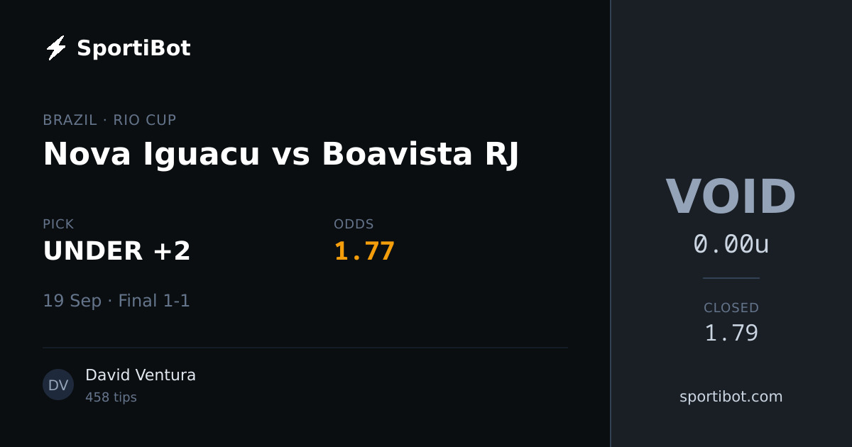 Nova Iguacu vs Boavista RJ - UNDER +2 @ 1.77