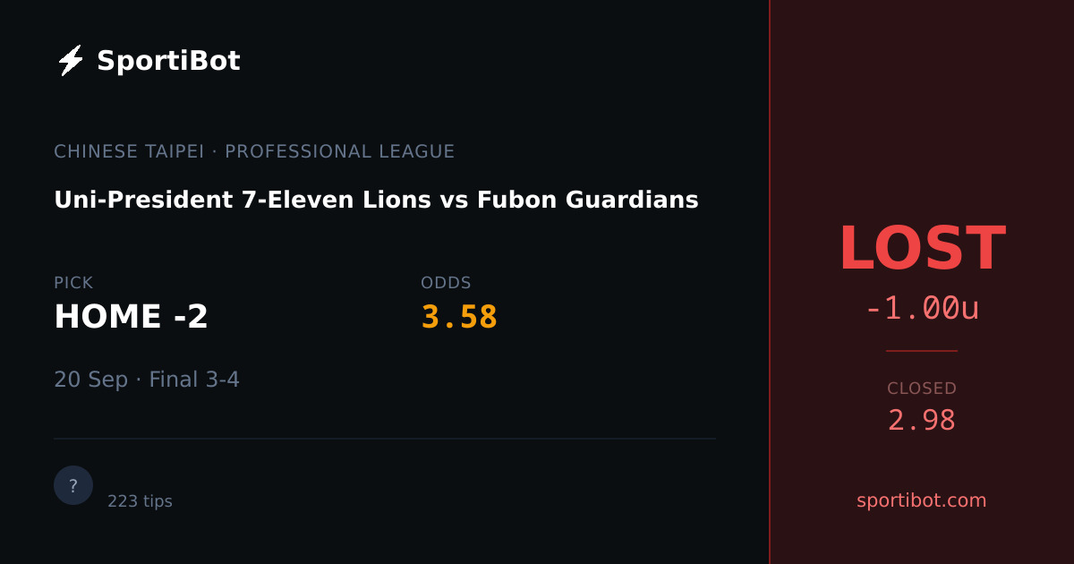 LOST: Uni-President 7-Eleven Lions vs Fubon Guardians - HOME -2 @ 3.58