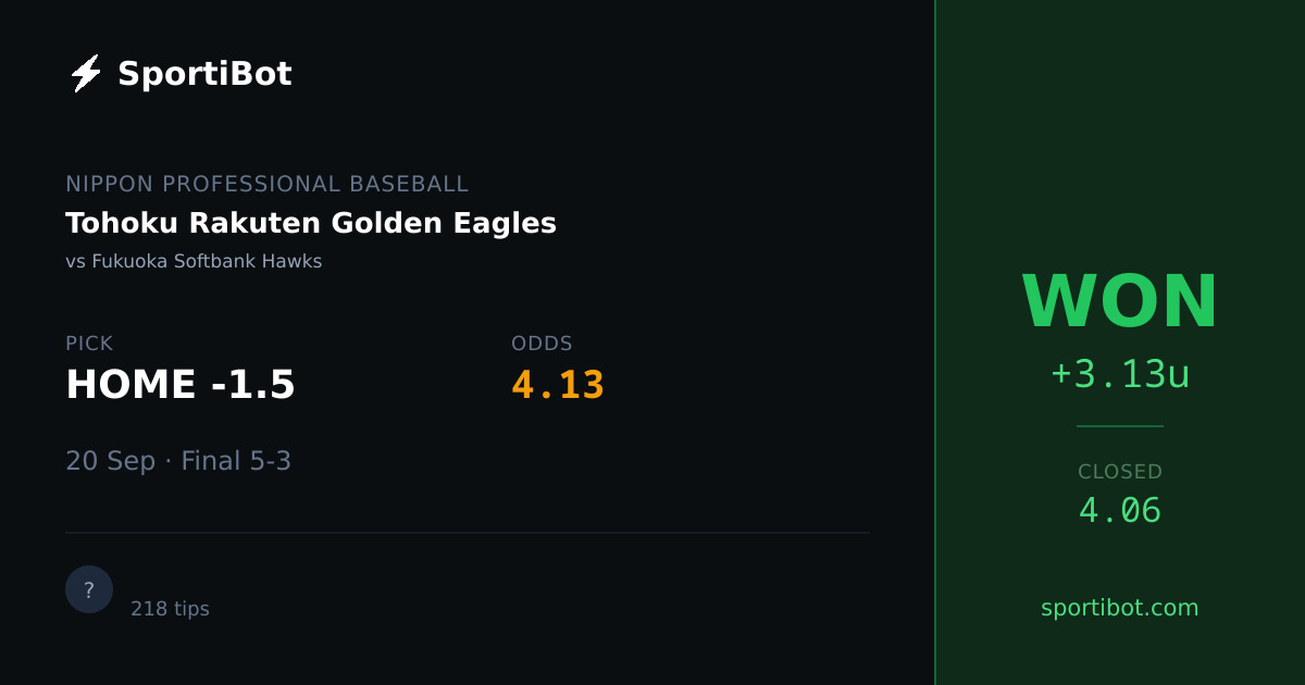 WON: Tohoku Rakuten Golden Eagles vs Fukuoka Softbank Hawks - HOME -1.5 @ 4.13