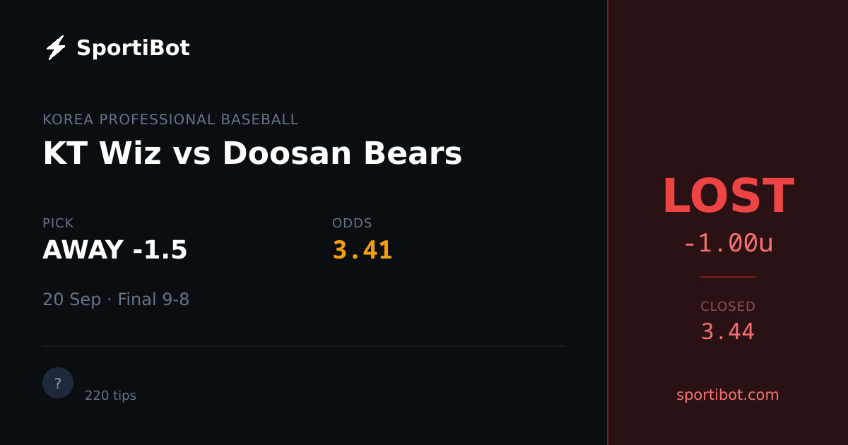 LOST: KT Wiz vs Doosan Bears - AWAY -1.5 @ 3.41