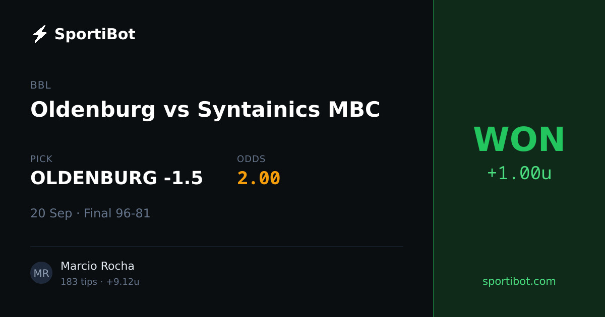 WON: Oldenburg vs Syntainics MBC - OLDENBURG -1.5 @ 2.00