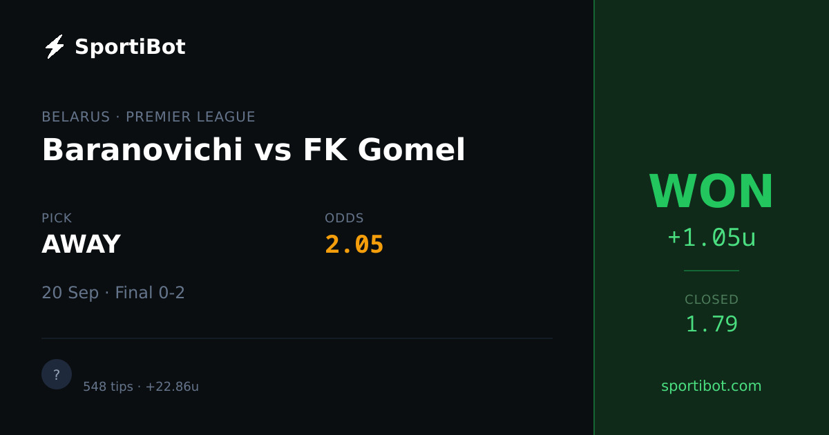 WON: Baranovichi vs FK Gomel - AWAY @ 2.05