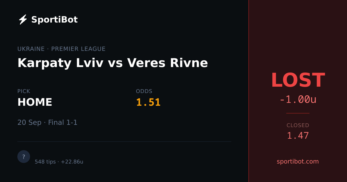 LOST: Karpaty Lviv vs Veres Rivne - HOME @ 1.51