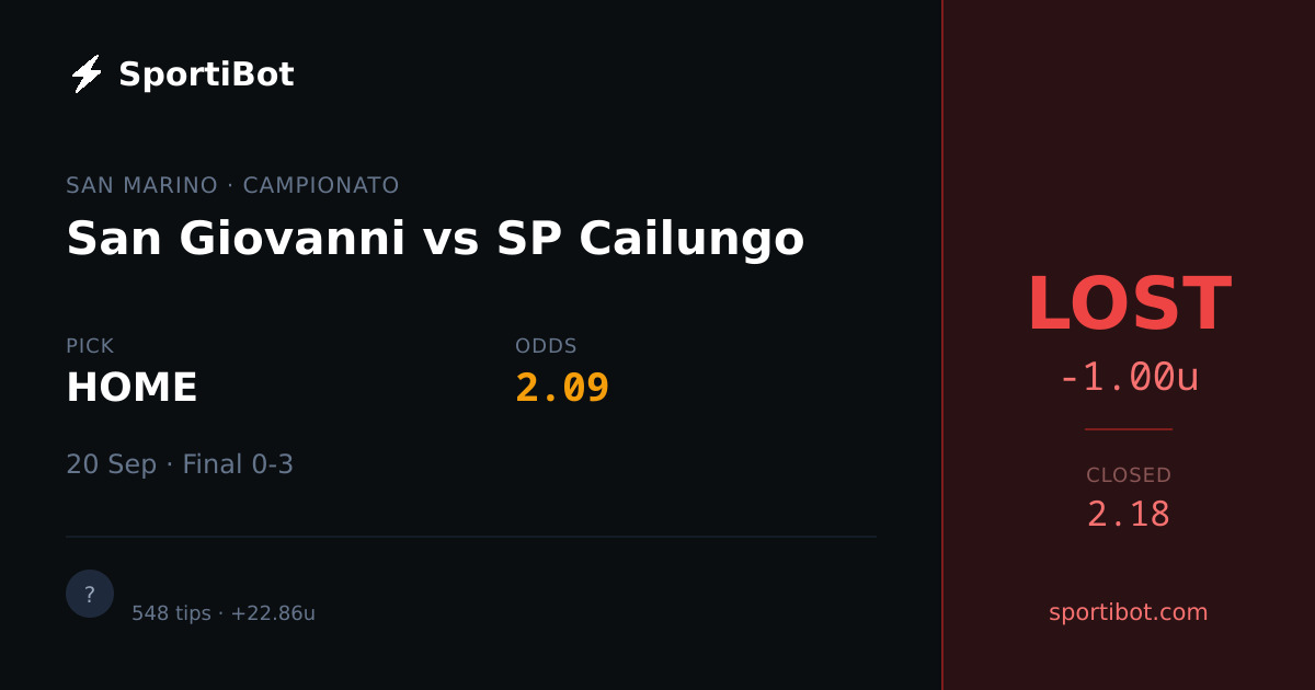 LOST: San Giovanni vs SP Cailungo - HOME @ 2.09
