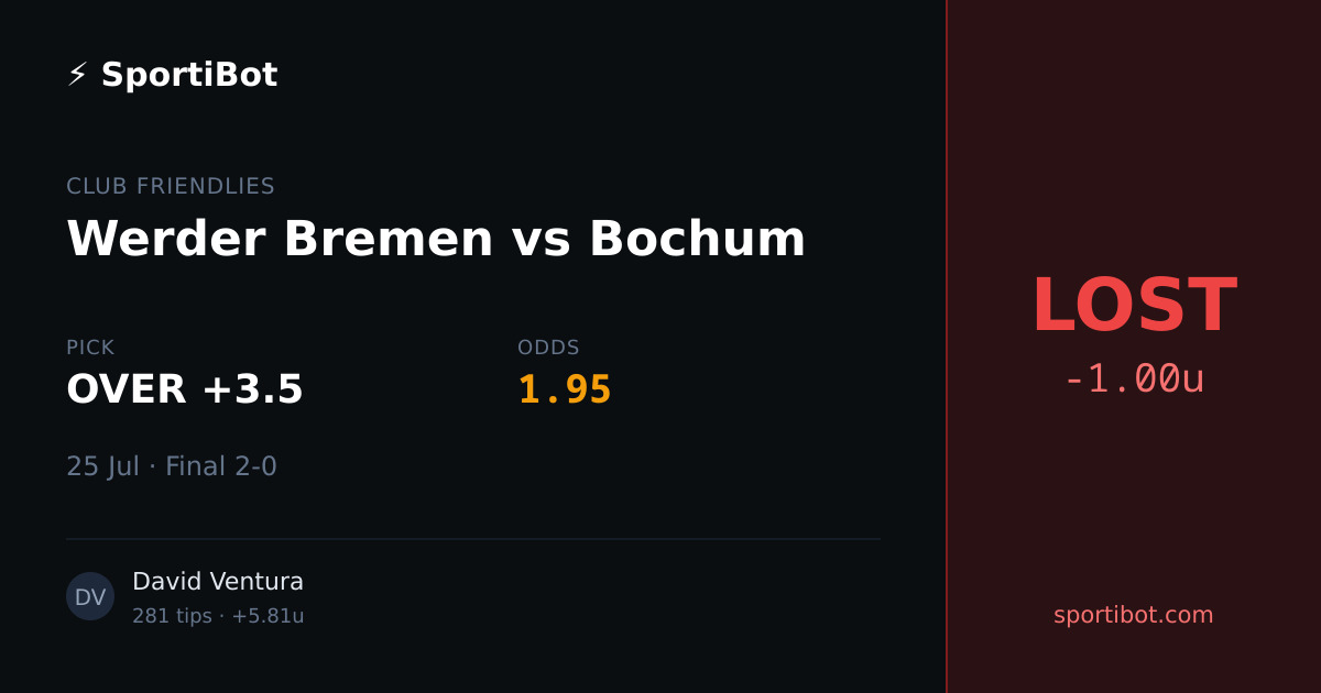 LOST: Werder Bremen vs Bochum - OVER +3.5 @ 1.95