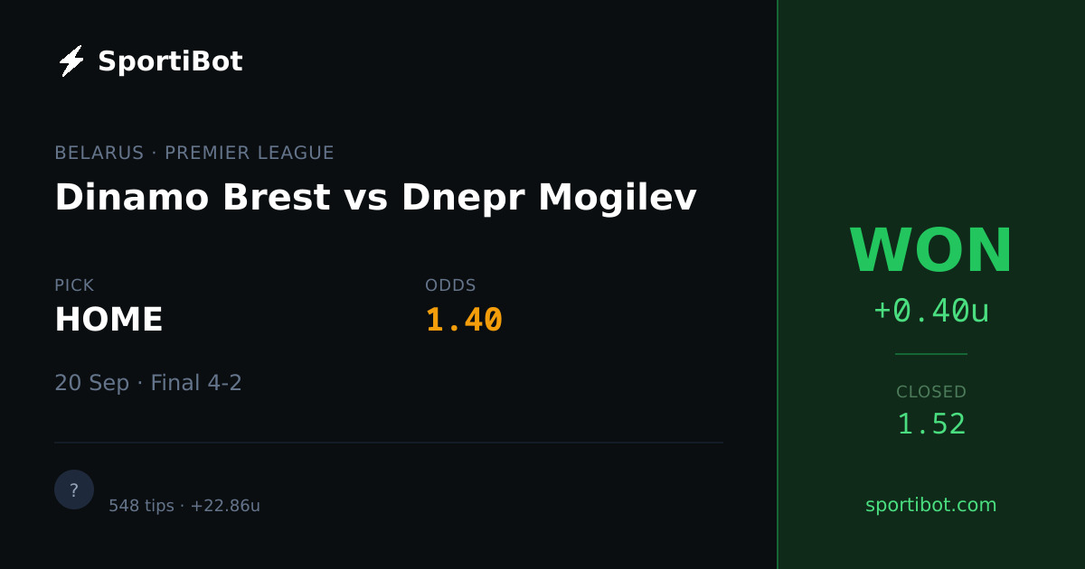 WON: Dinamo Brest vs Dnepr Mogilev - HOME @ 1.40