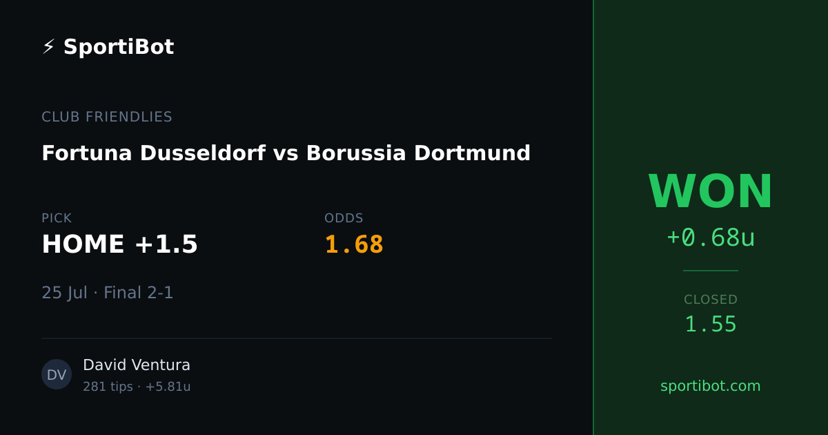 WON: Fortuna Dusseldorf vs Borussia Dortmund - HOME +1.5 @ 1.68