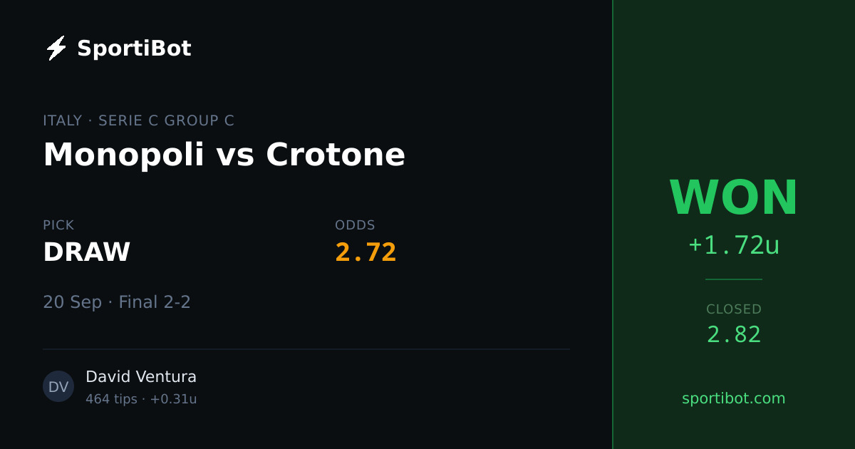 WON: Monopoli vs Crotone - DRAW @ 2.72
