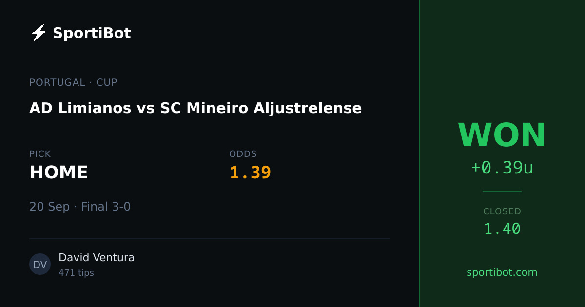 WON: AD Limianos vs SC Mineiro Aljustrelense - HOME @ 1.39