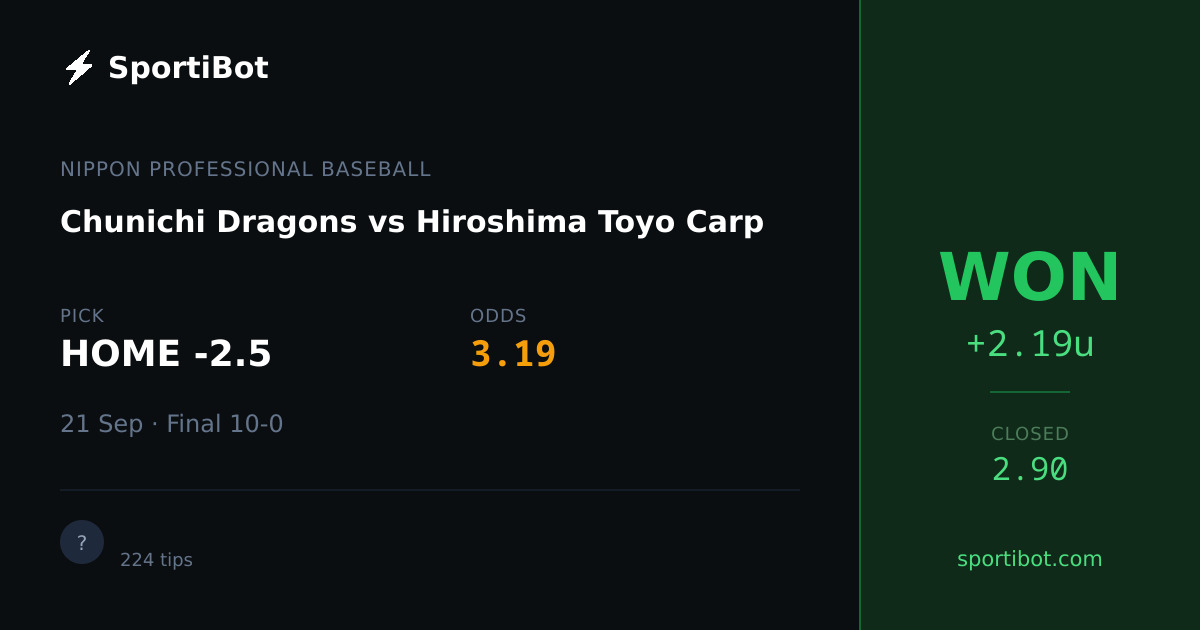 WON: Chunichi Dragons vs Hiroshima Toyo Carp - HOME -2.5 @ 3.19