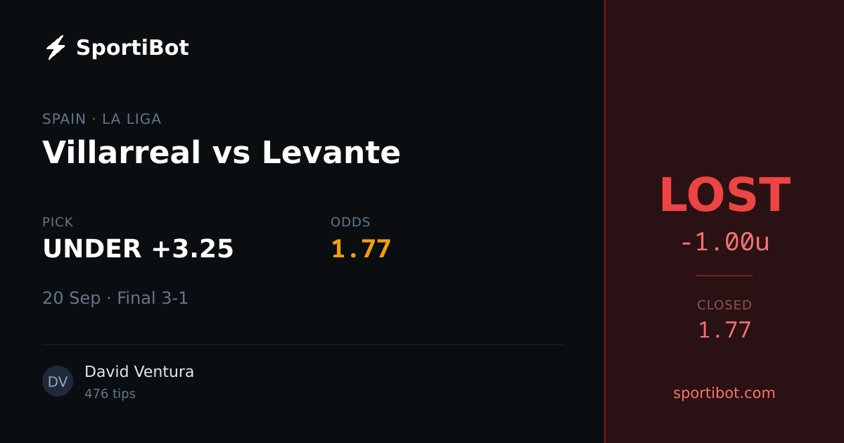 LOST: Villarreal vs Levante - UNDER +3.25 @ 1.77