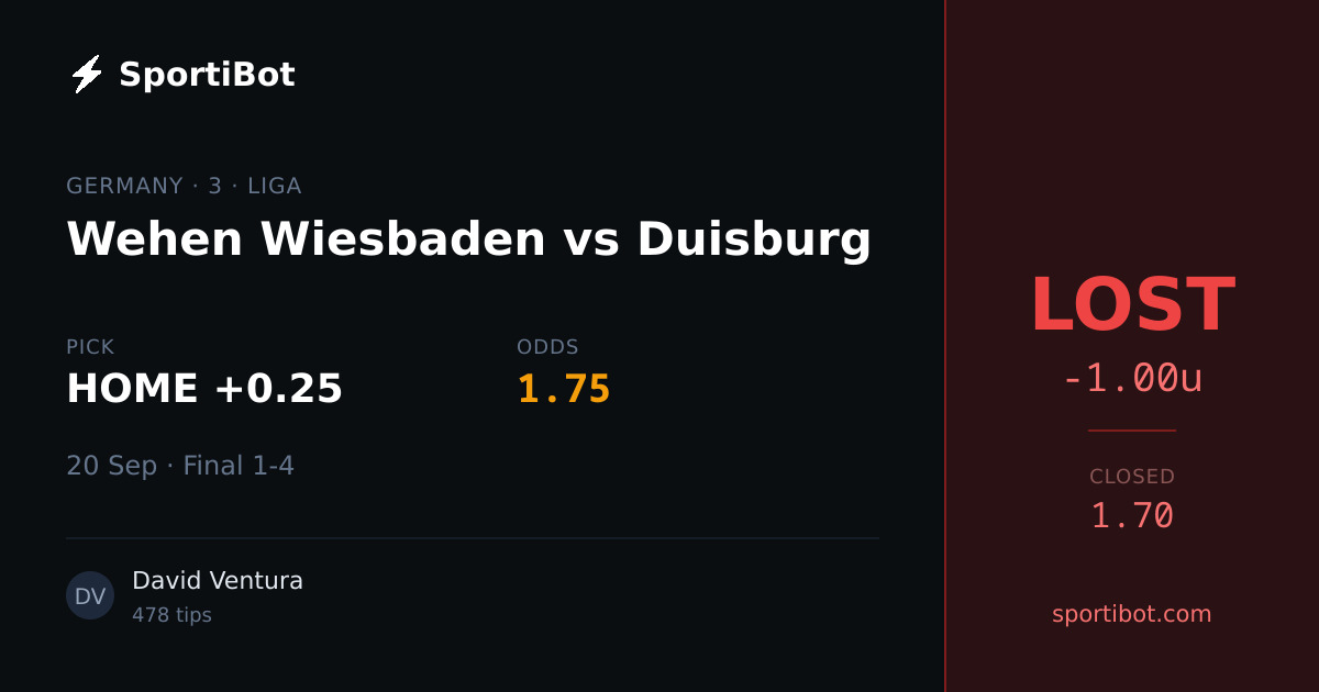 LOST: Wehen Wiesbaden vs Duisburg - HOME +0.25 @ 1.75