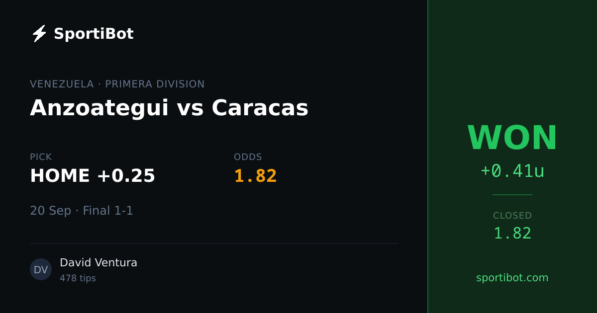 WON: Anzoategui vs Caracas - HOME +0.25 @ 1.82