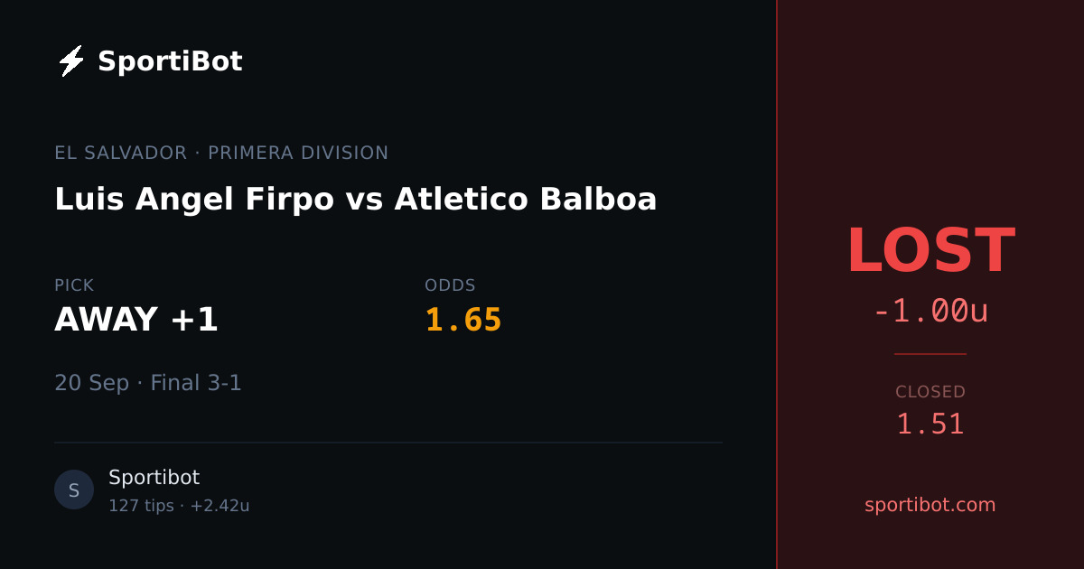LOST: Luis Angel Firpo vs Atletico Balboa - AWAY +1 @ 1.65