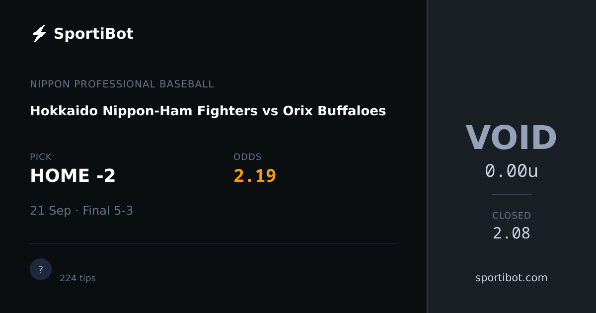 Hokkaido Nippon-Ham Fighters vs Orix Buffaloes - HOME -2 @ 2.19