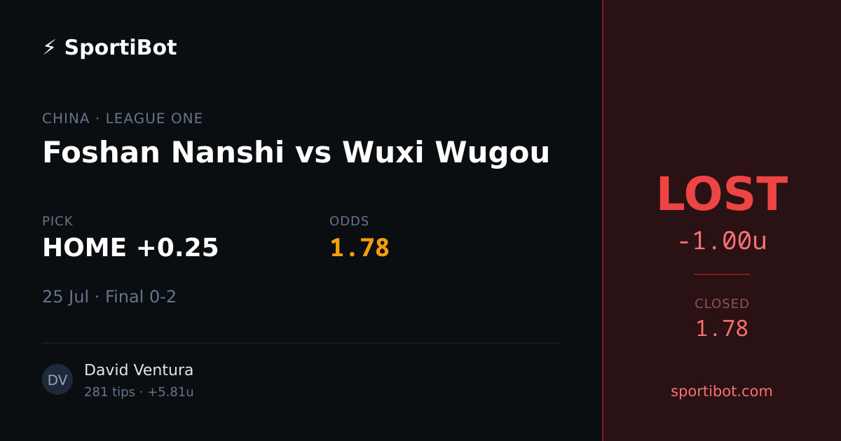 LOST: Foshan Nanshi vs Wuxi Wugou - HOME +0.25 @ 1.78