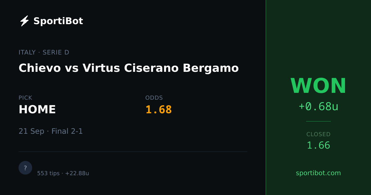 WON: Chievo vs Virtus Ciserano Bergamo - HOME @ 1.68
