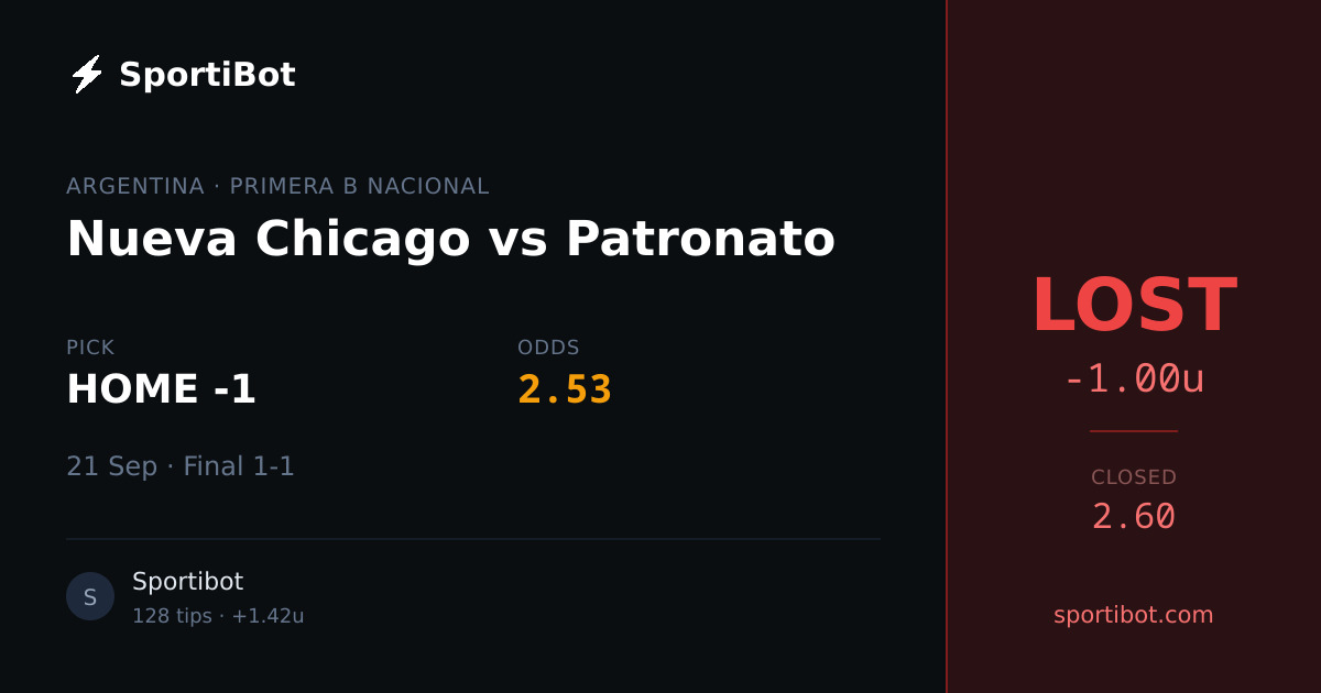 LOST: Nueva Chicago vs Patronato - HOME -1 @ 2.53