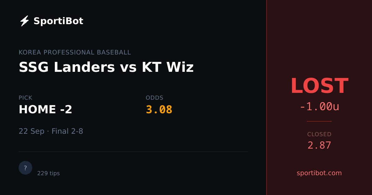 LOST: SSG Landers vs KT Wiz - HOME -2 @ 3.08