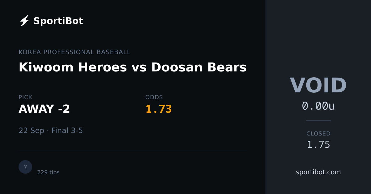 Kiwoom Heroes vs Doosan Bears - AWAY -2 @ 1.73