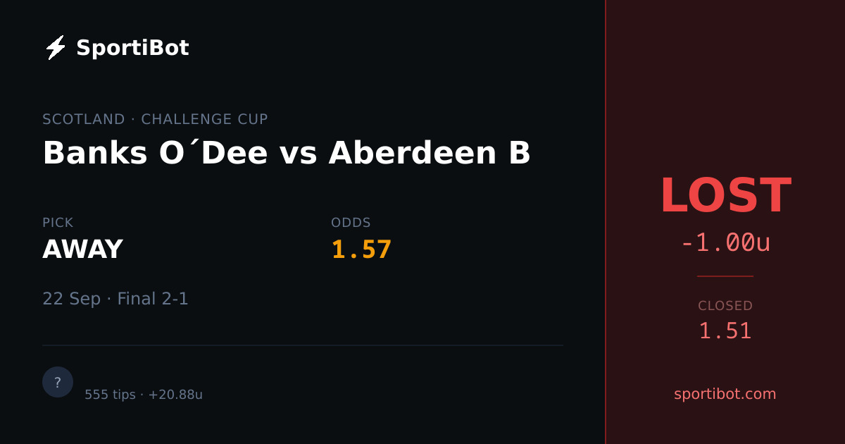 LOST: Banks O´Dee vs Aberdeen B - AWAY @ 1.57
