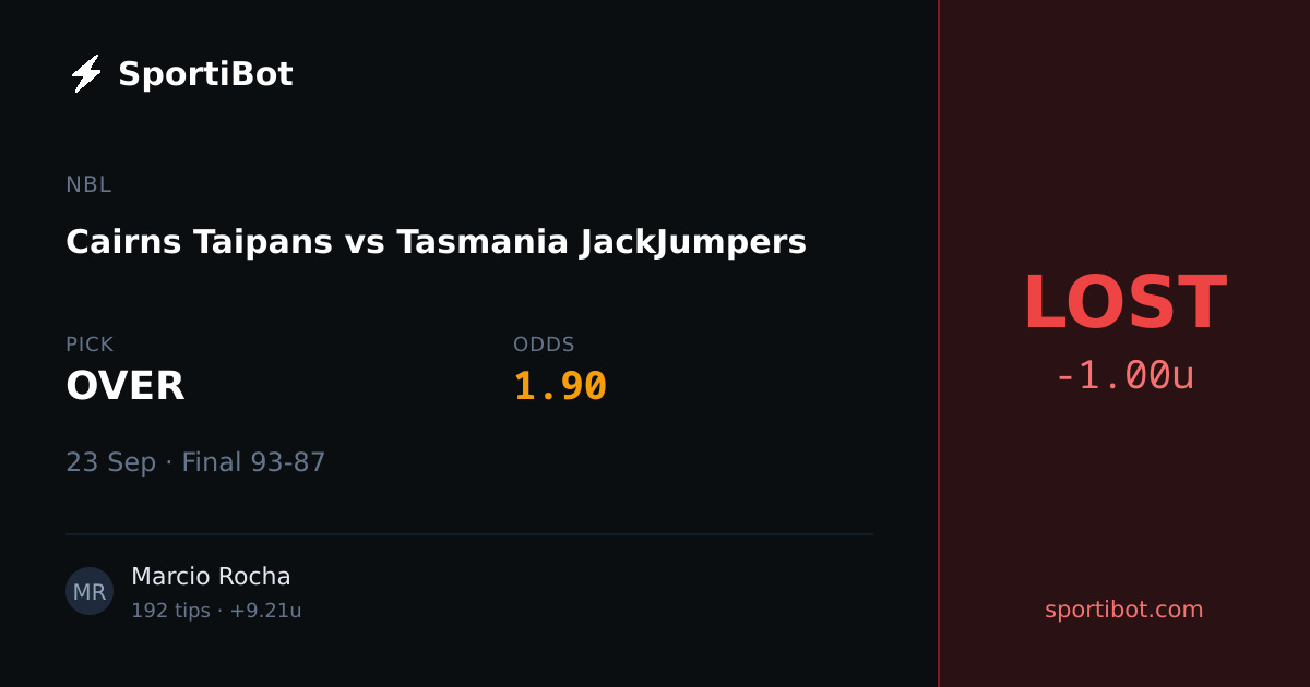 LOST: Cairns Taipans vs Tasmania JackJumpers - OVER @ 1.90