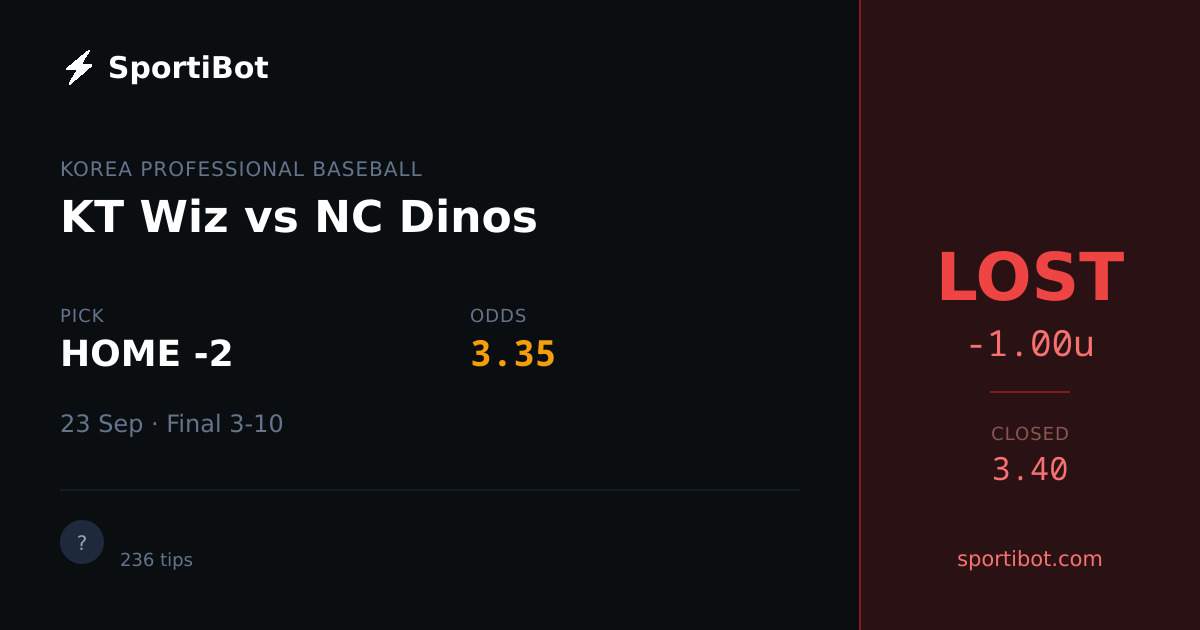 LOST: KT Wiz vs NC Dinos - HOME -2 @ 3.35