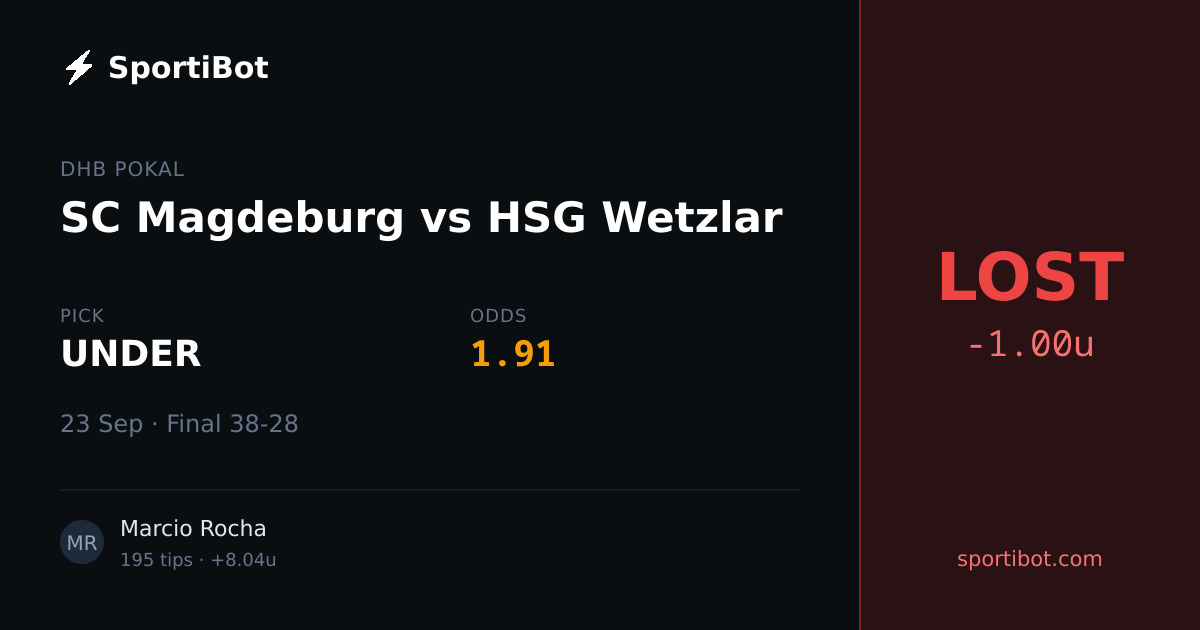 LOST: SC Magdeburg vs HSG Wetzlar - UNDER @ 1.91