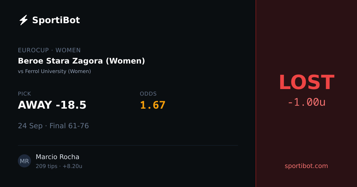 LOST: Beroe Stara Zagora (Women) vs Ferrol University (Women) - AWAY -18.5 @ 1.67