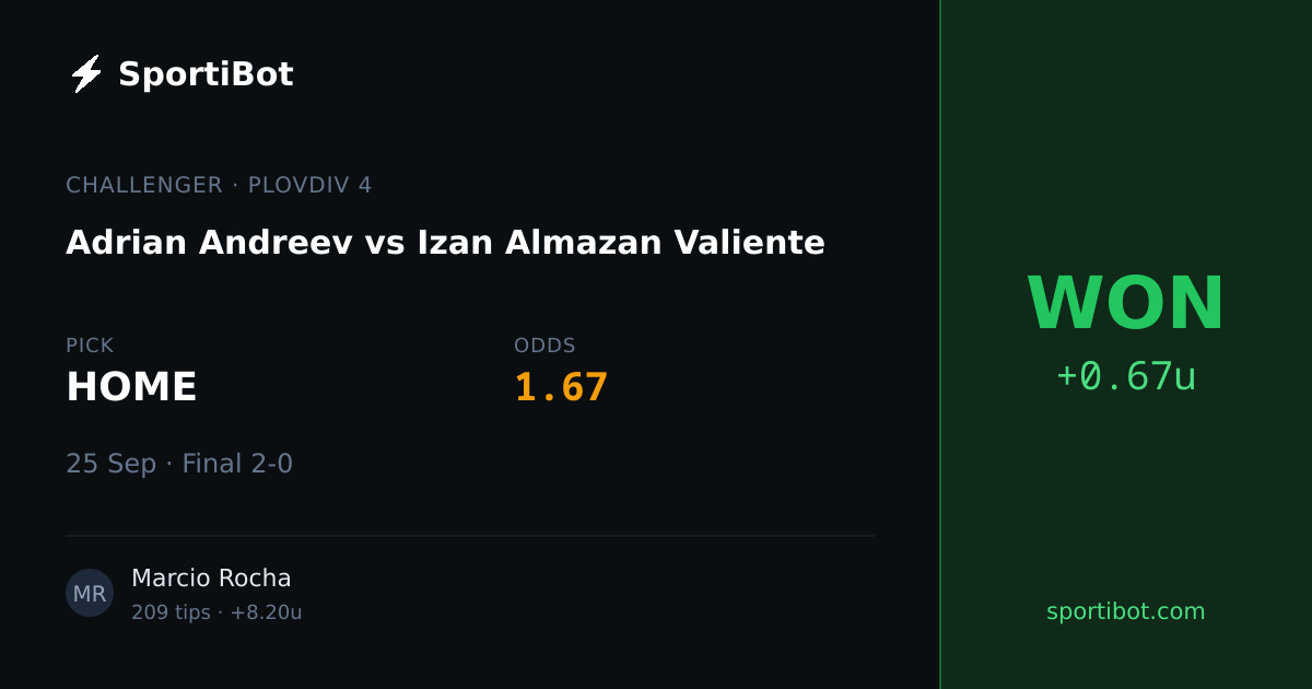 WON: Adrian Andreev vs Izan Almazan Valiente - HOME @ 1.67