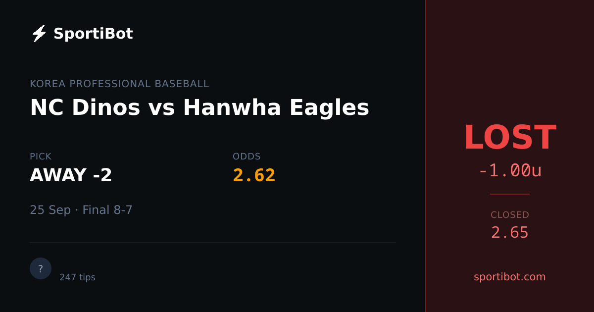 LOST: NC Dinos vs Hanwha Eagles - AWAY -2 @ 2.62