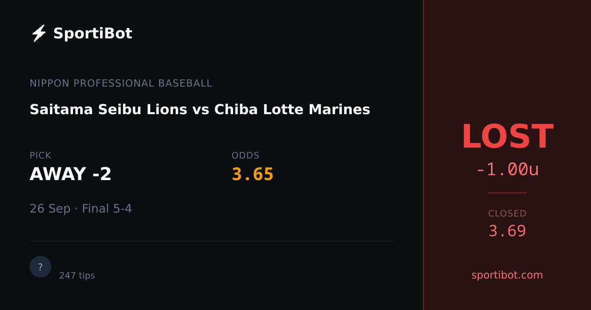 LOST: Saitama Seibu Lions vs Chiba Lotte Marines - AWAY -2 @ 3.65