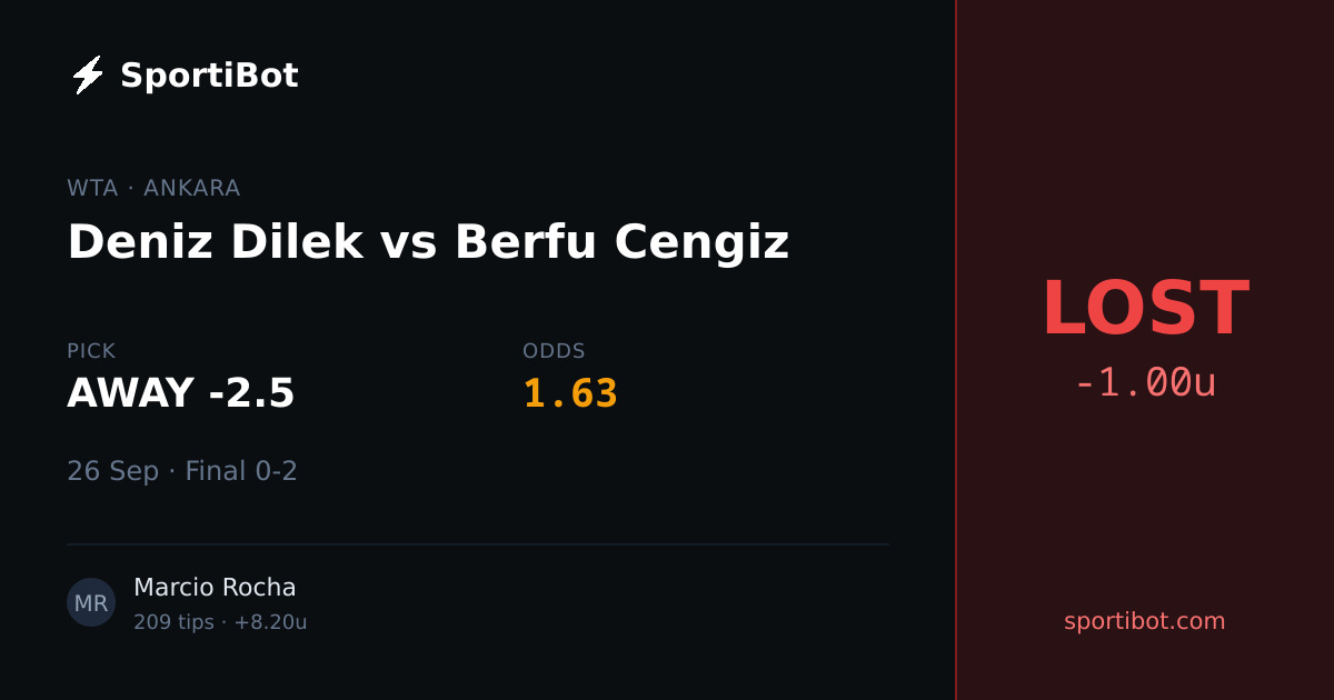 LOST: Deniz Dilek vs Berfu Cengiz - AWAY -2.5 @ 1.63