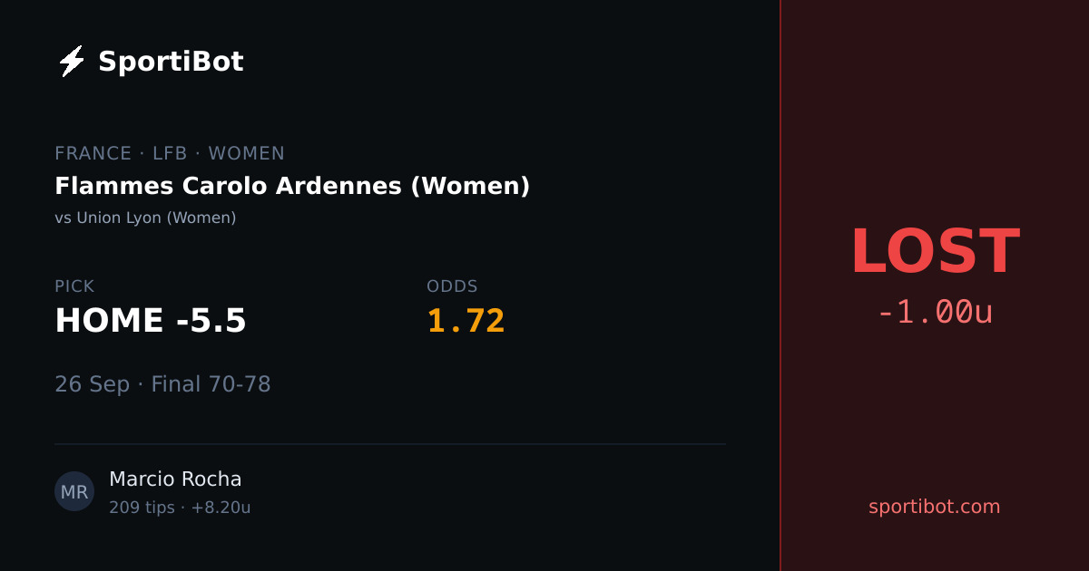LOST: Flammes Carolo Ardennes (Women) vs Union Lyon (Women) - HOME -5.5 @ 1.72