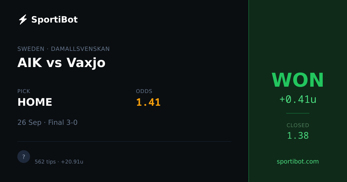 WON: AIK vs Vaxjo - HOME @ 1.41