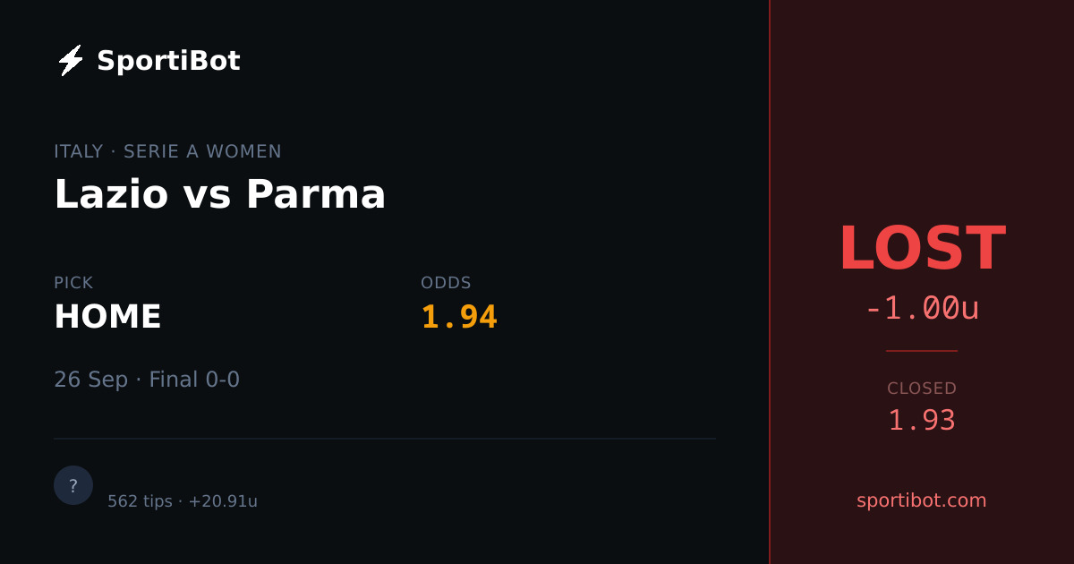 LOST: Lazio vs Parma - HOME @ 1.94