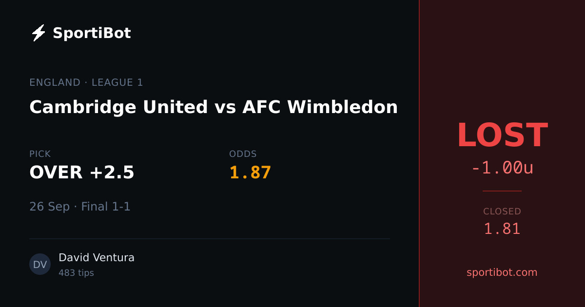 LOST: Cambridge United vs AFC Wimbledon - OVER +2.5 @ 1.87