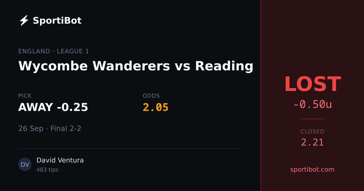 LOST: Wycombe Wanderers vs Reading - AWAY -0.25 @ 2.05