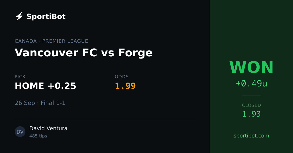 WON: Vancouver FC vs Forge - HOME +0.25 @ 1.99