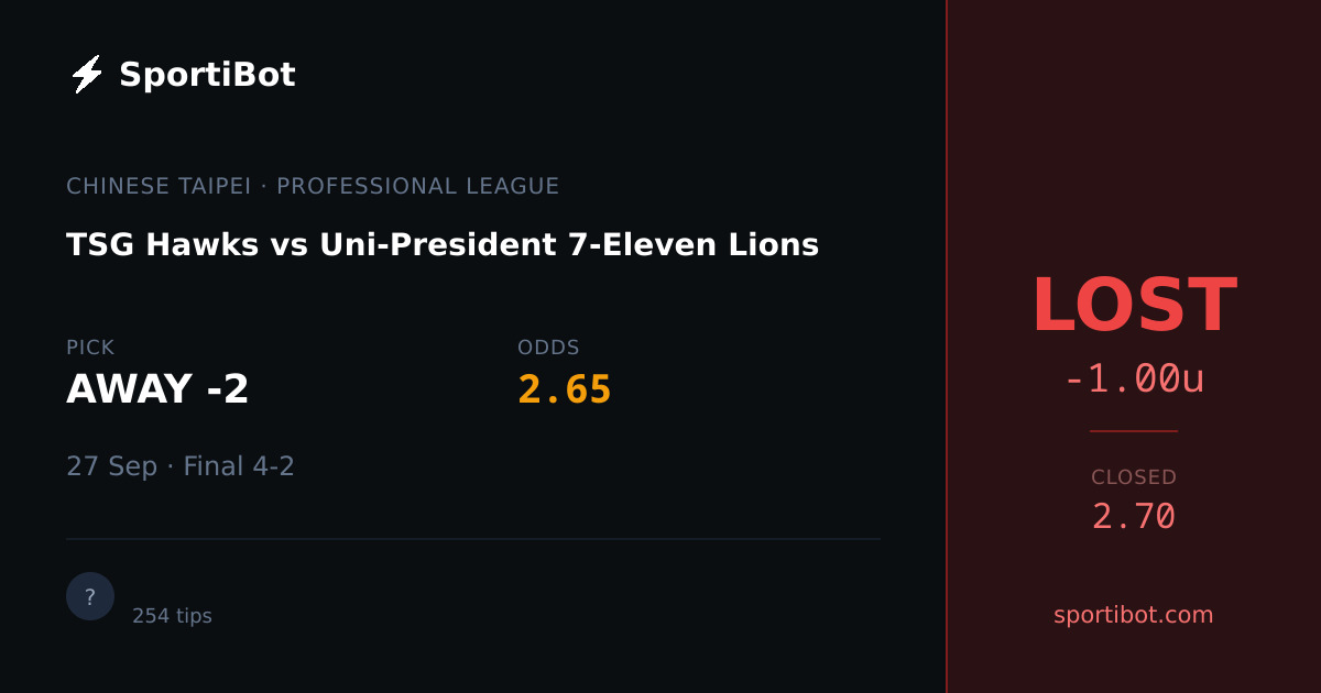 LOST: TSG Hawks vs Uni-President 7-Eleven Lions - AWAY -2 @ 2.65