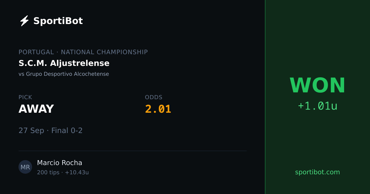 WON: S.C.M. Aljustrelense vs Grupo Desportivo Alcochetense - AWAY @ 2.01