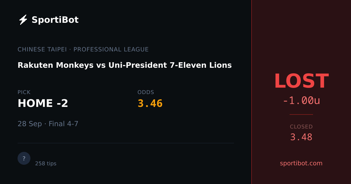 LOST: Rakuten Monkeys vs Uni-President 7-Eleven Lions - HOME -2 @ 3.46