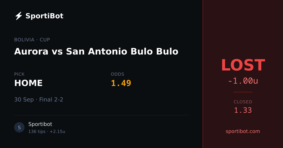 LOST: Aurora vs San Antonio Bulo Bulo - HOME @ 1.49