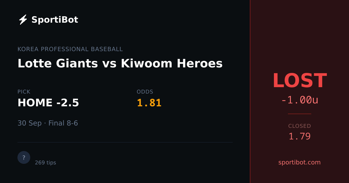 LOST: Lotte Giants vs Kiwoom Heroes - HOME -2.5 @ 1.81