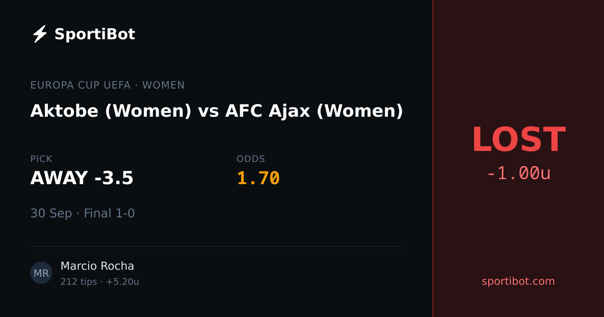 LOST: Aktobe (Women) vs AFC Ajax (Women) - AWAY -3.5 @ 1.70